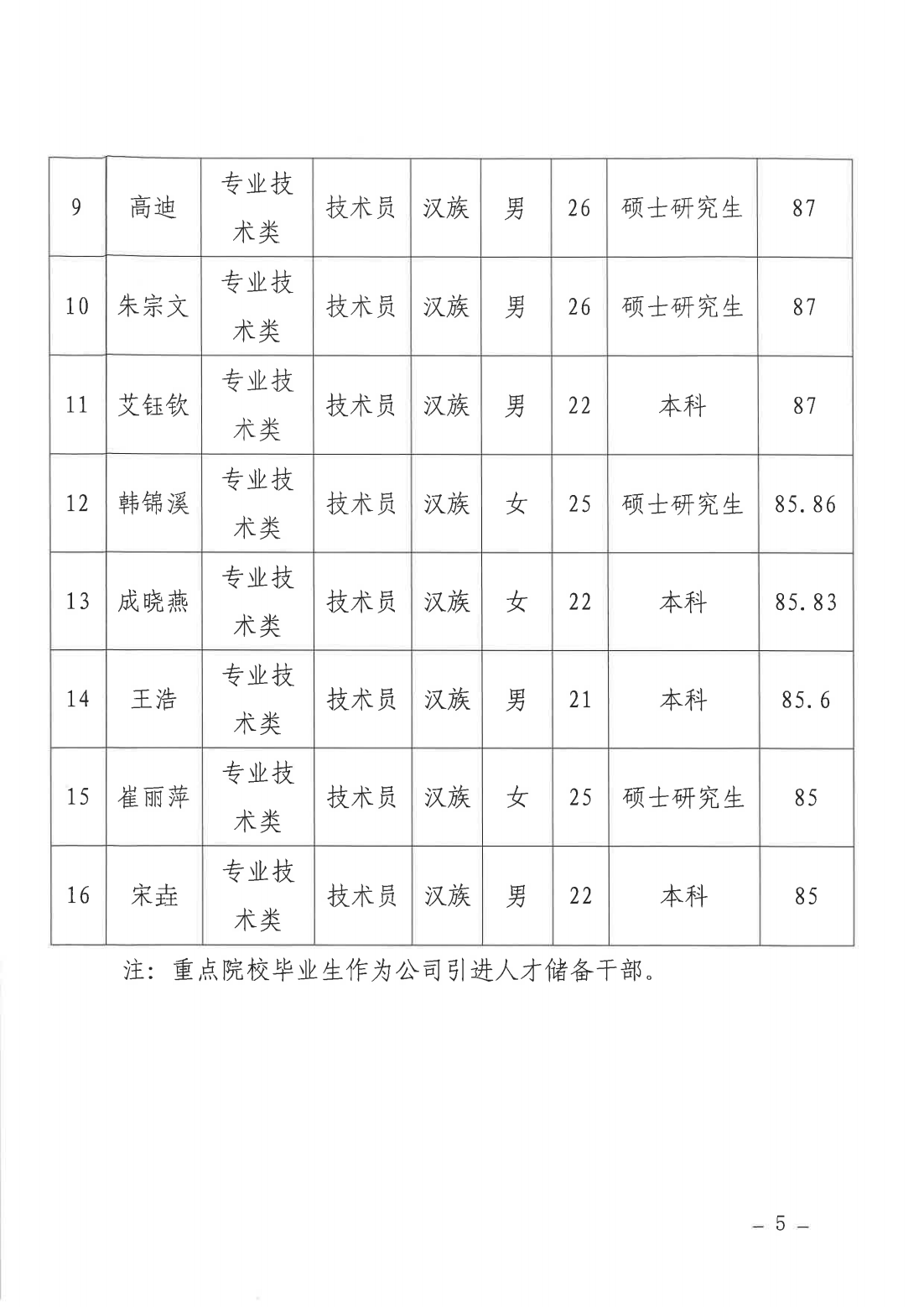 esball(�й���)�ٷ���վ